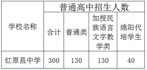 2025年阿壩州紅原中學招生計劃|招生人數(shù)是多少？