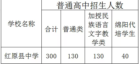 2025年阿壩州紅原中學(xué)招生簡(jiǎn)章|招生條件是什么？
