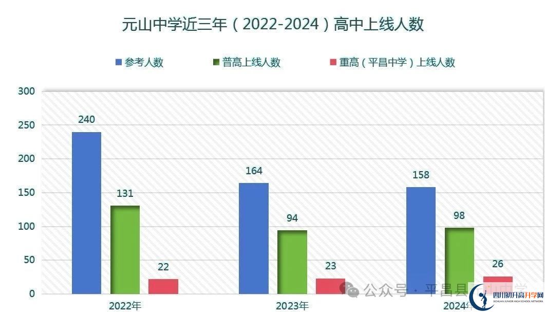 2025年巴中市平昌縣元山中學(xué)升學(xué)率|教學(xué)質(zhì)量怎么樣？