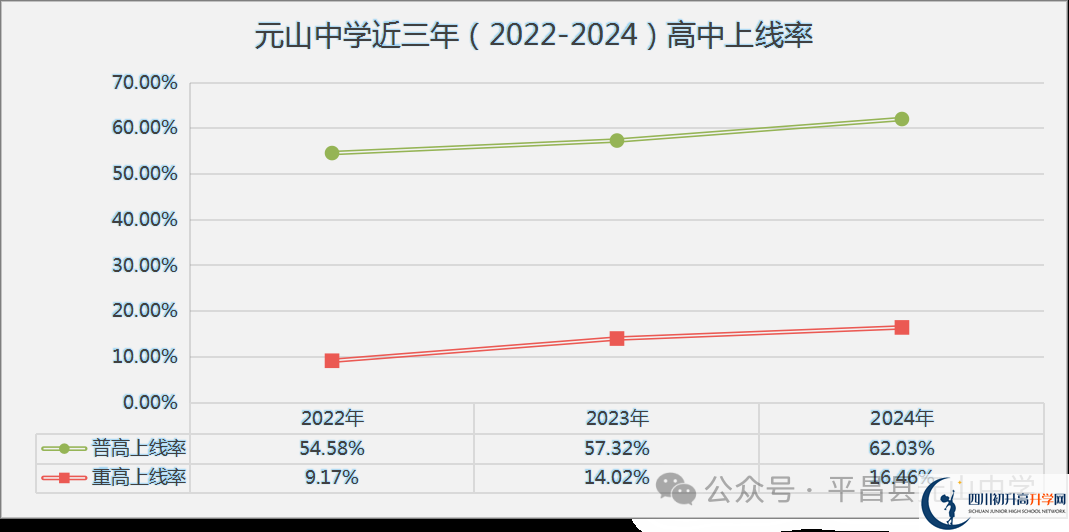 2025年巴中市平昌縣元山中學(xué)升學(xué)率|教學(xué)質(zhì)量怎么樣？