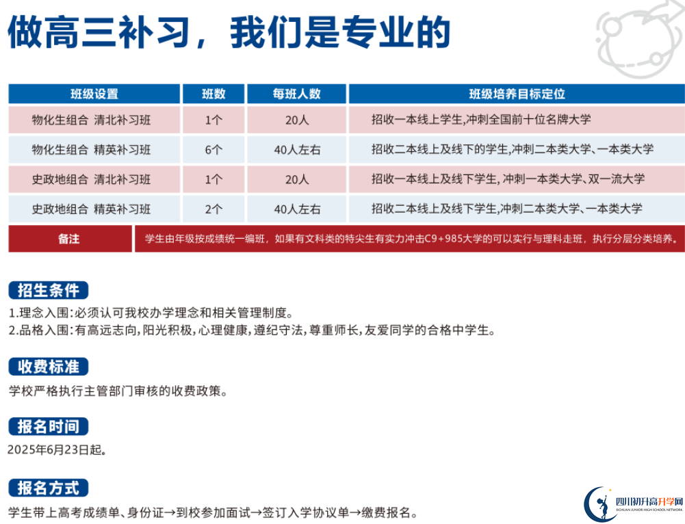 2025年成都市川科外國語學(xué)校是否招收高三復(fù)讀生？