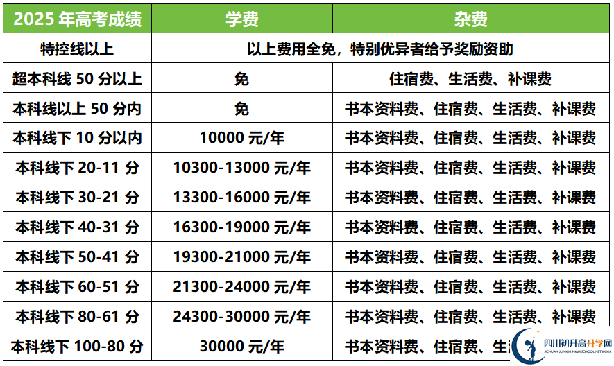 2025年德陽德陽外國語學校是否招收高三復讀生？