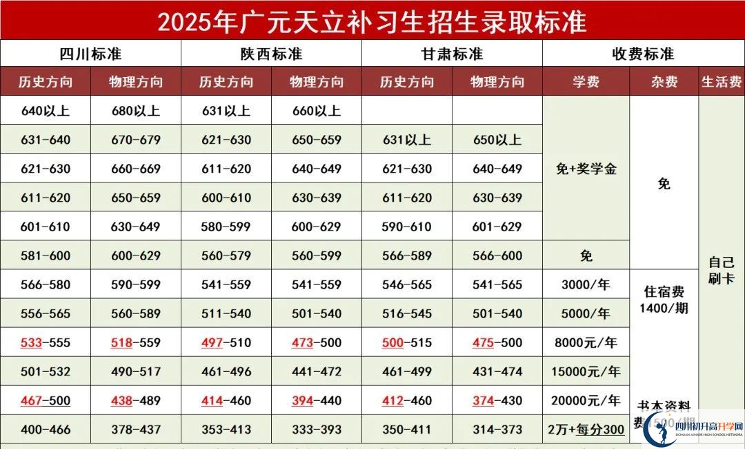 2025年廣元市廣元天立國(guó)際學(xué)校是否招收高三復(fù)讀生？