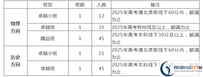 2025年遂寧市遂寧涪江中學是否招收高三復讀生？