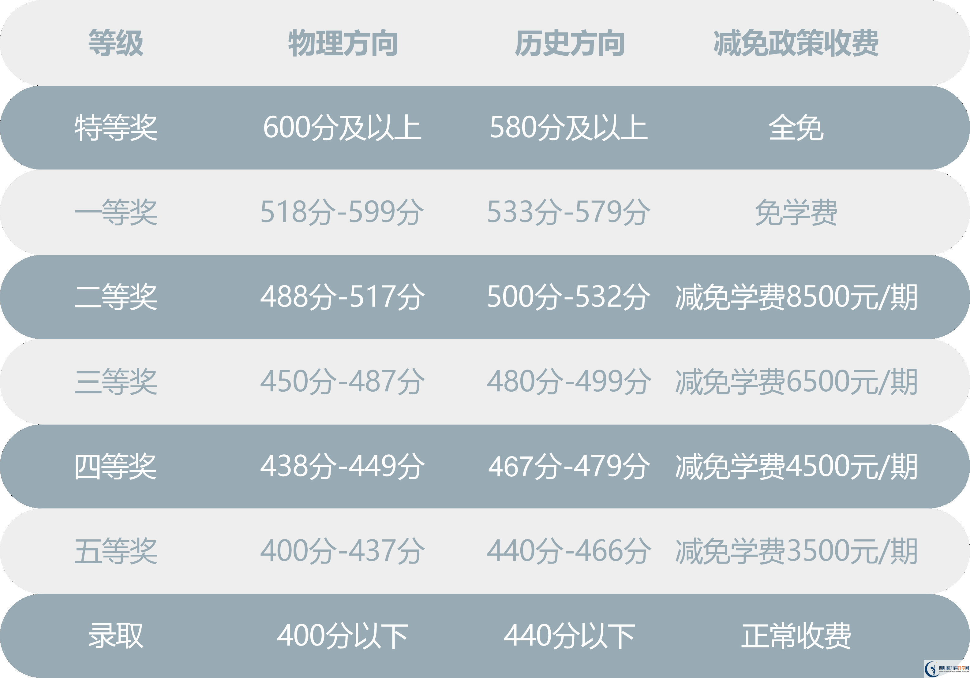 2025年巴中市川師大附屬第四實(shí)驗(yàn)中學(xué)是否招收高三復(fù)讀生？