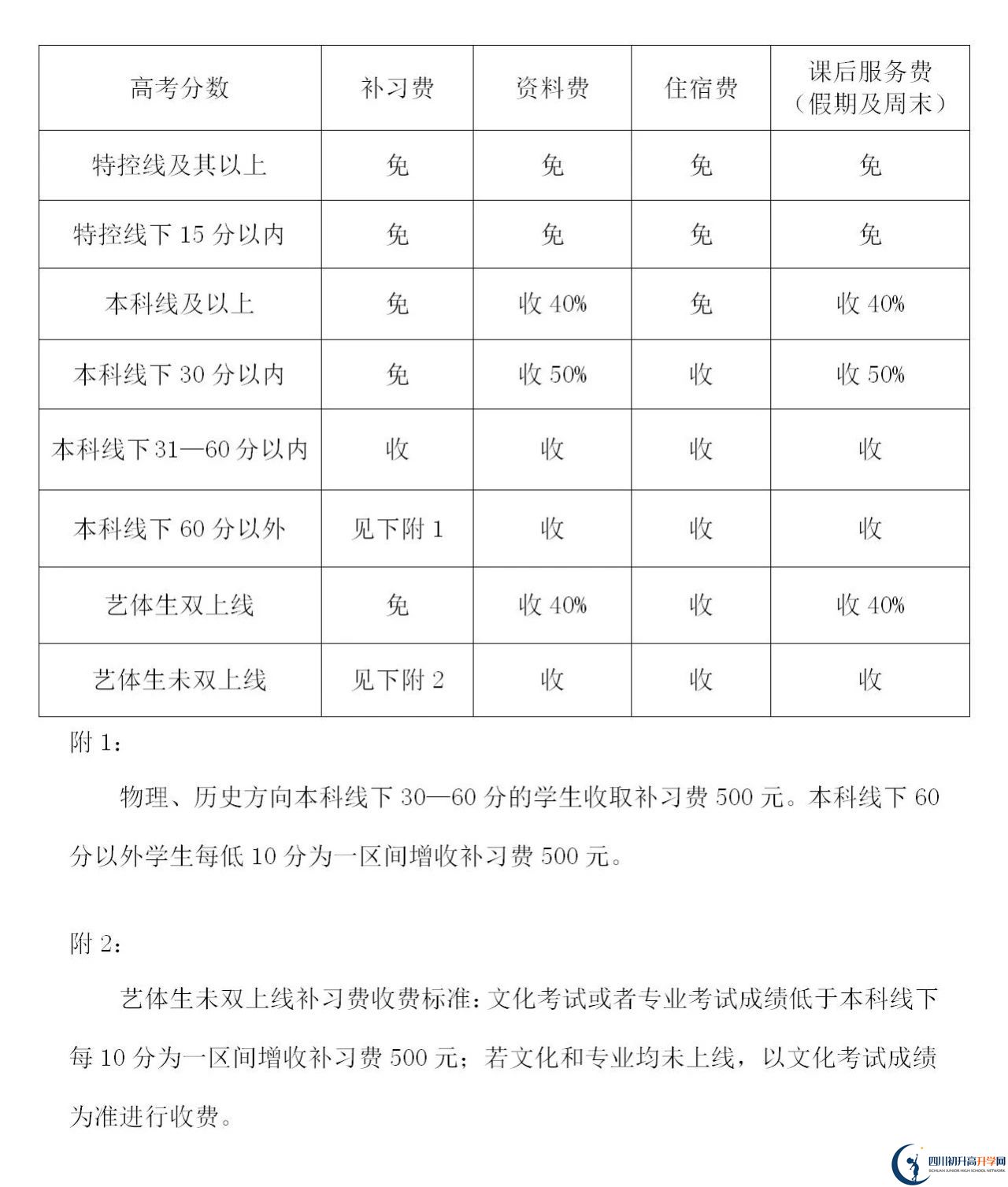 2025年遂寧市蓬溪中學(xué)是否招收高三復(fù)讀生？