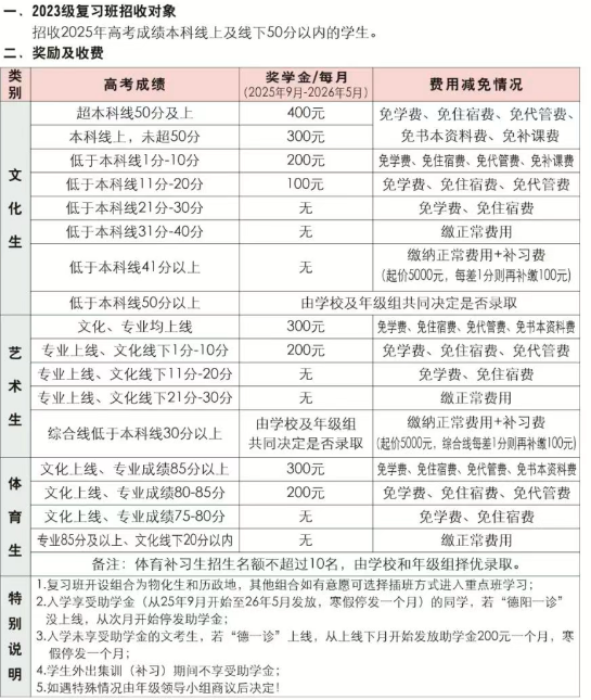 2025年德陽市綿竹南軒中學(xué)是否招收高三復(fù)讀生？