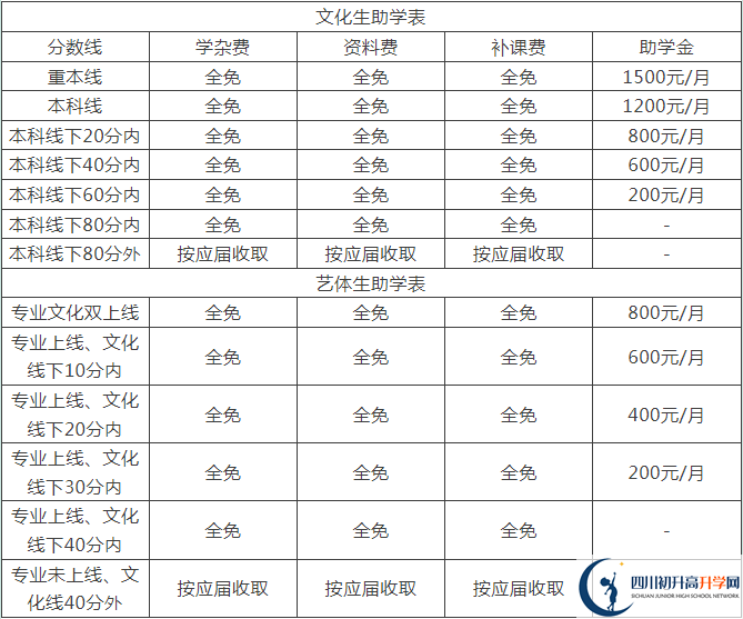 2025年德陽(yáng)市中江縣倉(cāng)山中學(xué)是否招收高三復(fù)讀生？