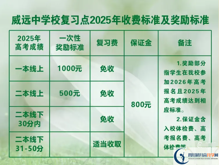 2025年內(nèi)江市威遠中學(xué)校是否招收高三復(fù)讀生？