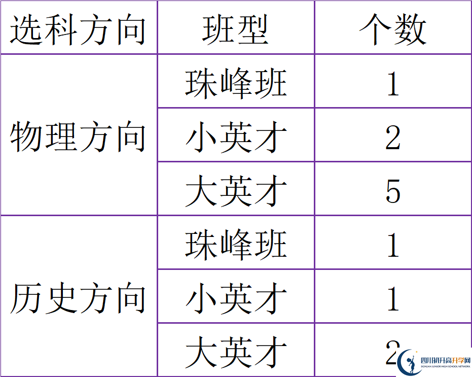 2025年廣元市廣元中學(xué)是否招收高三復(fù)讀生？