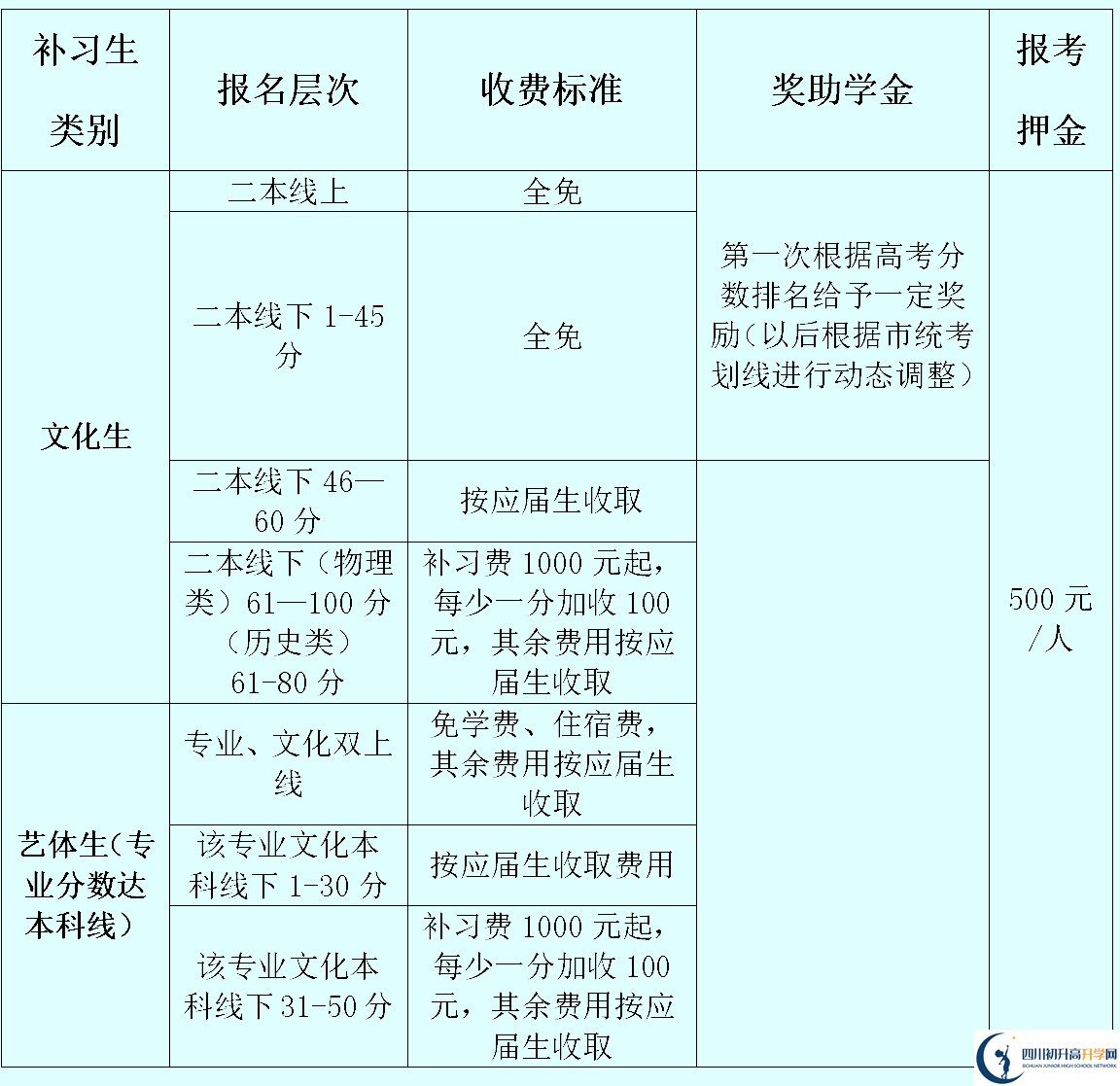 2025年資陽(yáng)市資陽(yáng)外國(guó)語(yǔ)實(shí)驗(yàn)學(xué)校是否招收高三復(fù)讀生？