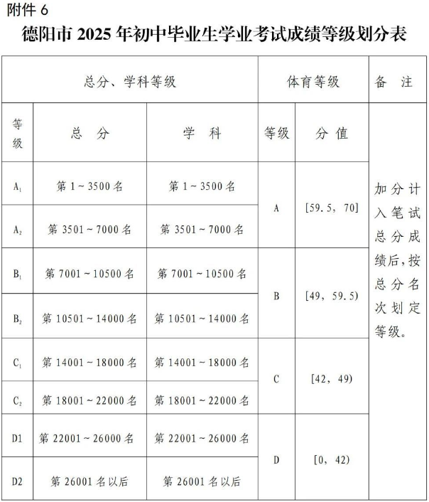 2026年德陽(yáng)市德陽(yáng)三中招生分?jǐn)?shù)是多少分？
