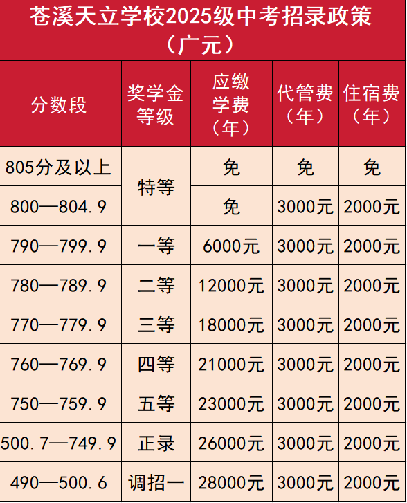 2026年?廣元市蒼溪天立學(xué)校學(xué)費(fèi)多少錢？