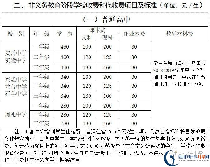 2026年資陽(yáng)市石羊中學(xué)學(xué)費(fèi)多少錢(qián)？