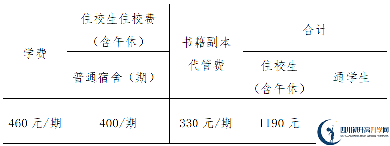 2026年眉山市眉山中學(xué)學(xué)費多少錢？