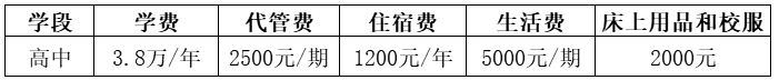 2026年自貢市自貢衡川實(shí)驗(yàn)學(xué)校學(xué)費(fèi)多少錢？