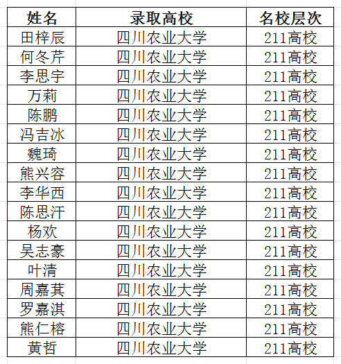 2026年宜賓市筠連縣中學升學率怎么樣？