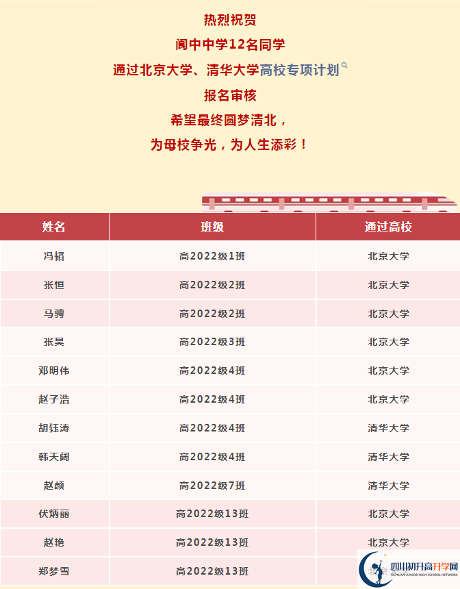 2026年南充市閬中中學(xué)升學(xué)率怎么樣？