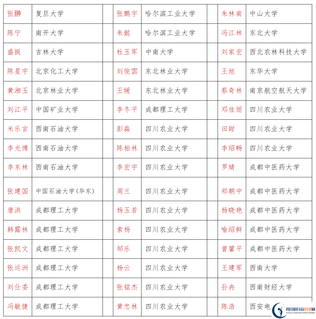 2026年巴中市恩陽(yáng)中學(xué)升學(xué)率怎么樣？