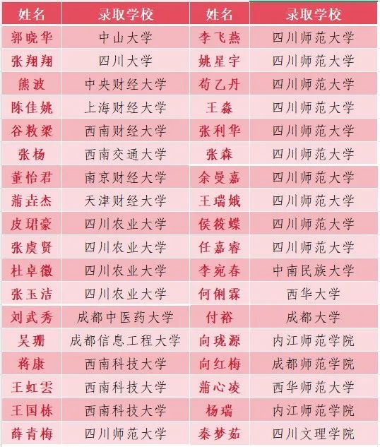  2026年巴中市通江縣實(shí)驗(yàn)中學(xué)升學(xué)率怎么樣？