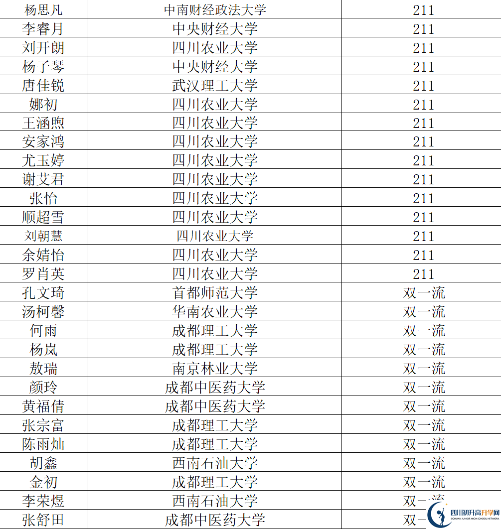 2026年阿壩州汶川中學升學率怎么樣？
