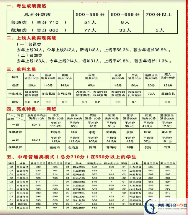 2026年甘孜州德格縣中學升學率怎么樣？