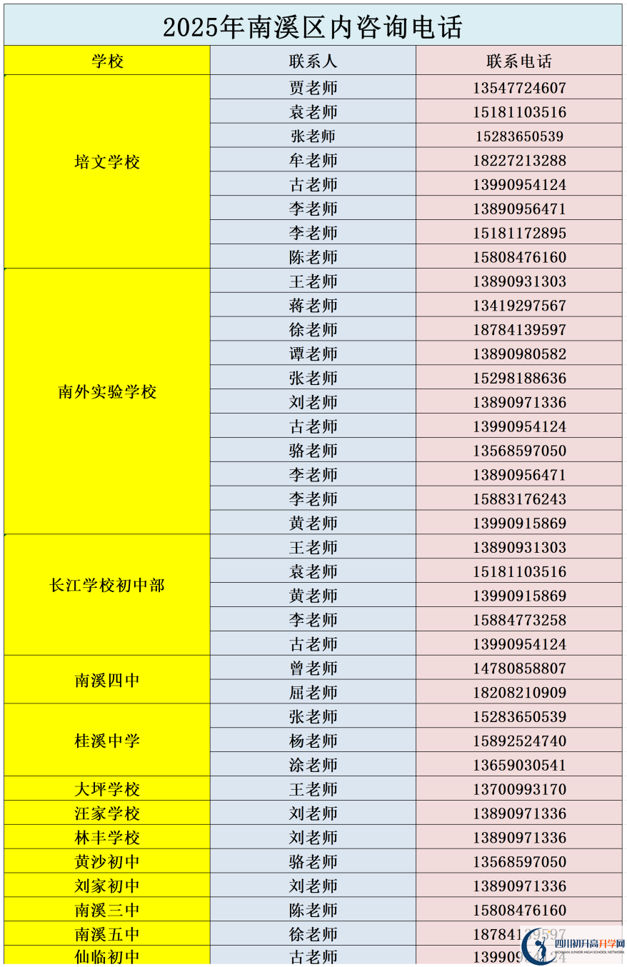 2026年宜賓市南溪區(qū)第一中學(xué)招辦電話是多少？
