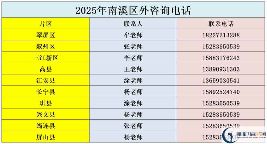 2026年宜賓市南溪區(qū)第一中學(xué)招辦電話是多少？
