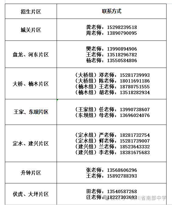 2026年南充市南部中學(xué)招辦電話是多少？