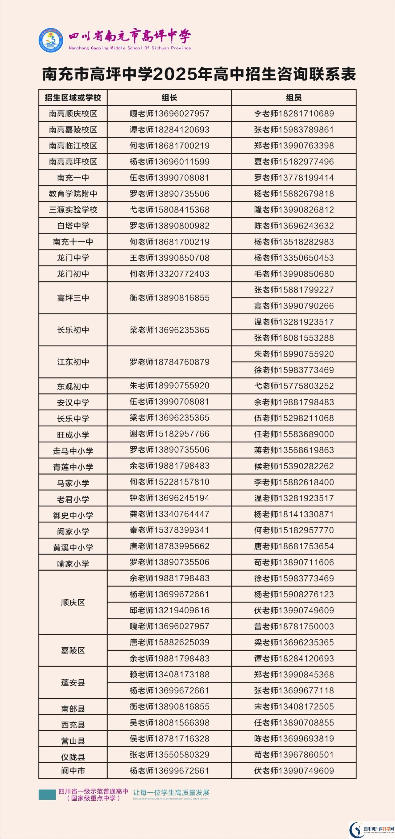 2026年南充市高坪中學(xué)招辦電話是多少？