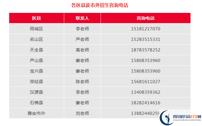 2026年雅安市雅安中學(xué)招辦電話是多少？