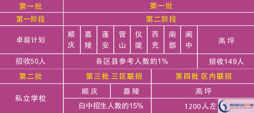 2026年南充市白塔中學(xué)班級(jí)如何設(shè)置？