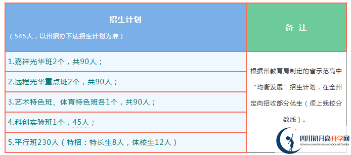2026年阿壩州茂縣中學(xué)班級(jí)如何設(shè)置？