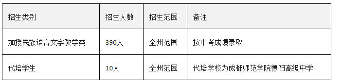2026年阿壩州阿壩藏族羌族自治州藏文中學(xué)校班級如何設(shè)置？
