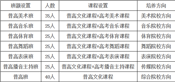 九龍實驗學(xué)校班級設(shè)置