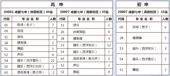 成都七中2018年藝術、體育特長生招生須知