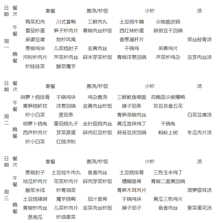 石室天府中學(xué)伙食怎么樣？