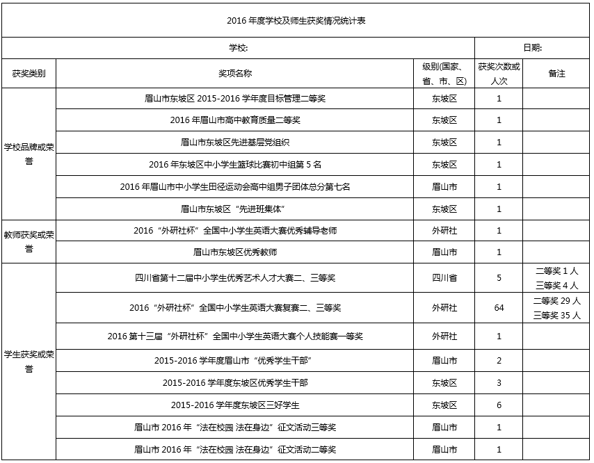 眉山育英實驗學校榮譽展示