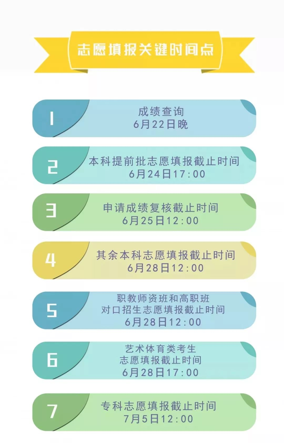 四川省簡陽中學高考志愿、錄取批次?安排