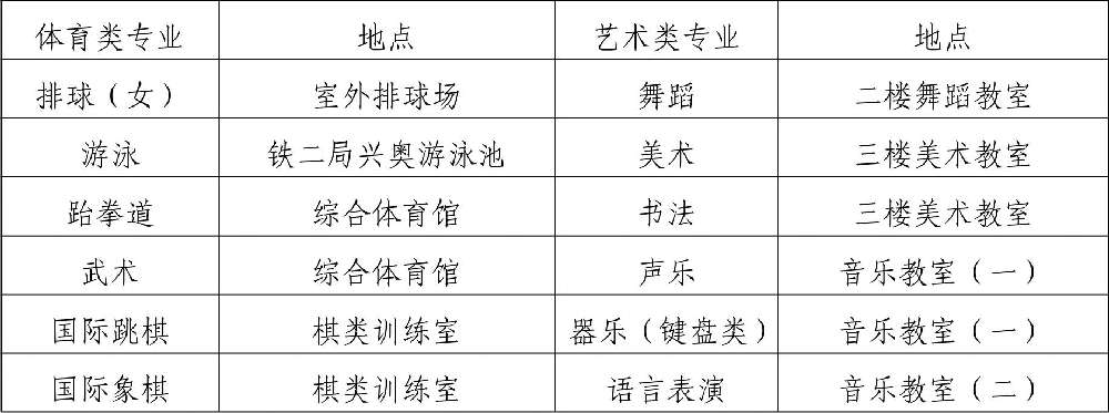  2019年四川省成都市第八中學(xué)校初、高中藝體特長生招生辦法