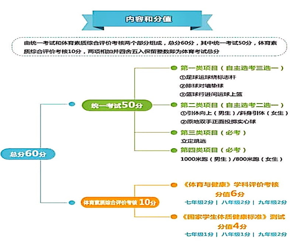 武侯高級(jí)中學(xué)2020年招生計(jì)劃公布了嗎？