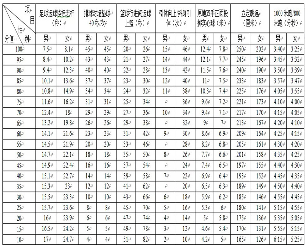 武侯高級(jí)中學(xué)2020年招生計(jì)劃公布了嗎？