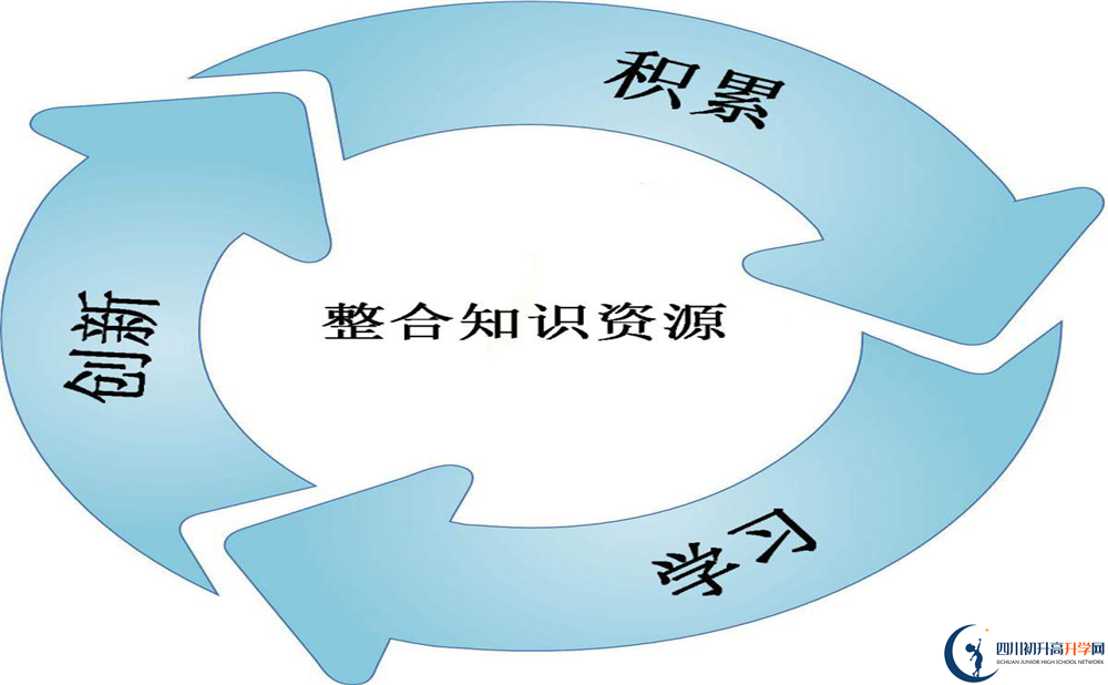 成都鐵路中學(xué)2020年外地生學(xué)費(fèi)是多少？
