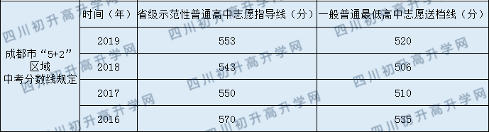 成都實(shí)驗(yàn)外國語學(xué)校（西區(qū)）2020年中考錄取分?jǐn)?shù)線是多少？