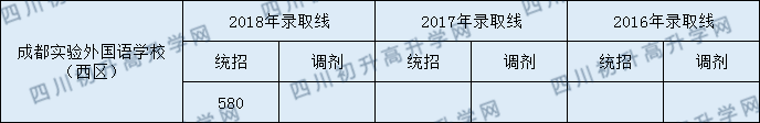 2020年實(shí)外西區(qū)中考收分是多少？