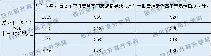 2020年實(shí)外西區(qū)中考錄取分?jǐn)?shù)線是多少？