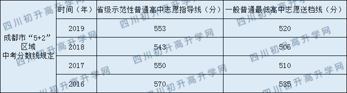 強項實驗中學(xué)2020年中考錄取分?jǐn)?shù)線是多少？