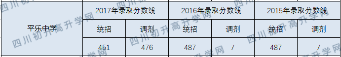 2020年平樂中學分數(shù)線是多少？