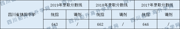 四川省綿陽中學.png
