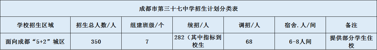 關于成都三十七中2020招生計劃（含統(tǒng)招、調(diào)招、指標等）